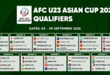 AFC U23 2026 fixtures, AFC U23 2026 schedule, U23 Asian Cup groups, AFC U23 qualifiers, AFC U23 Myanmar, AFC U23 Vietnam, AFC U23 China, AFC U23 Thailand, AFC U23 Cambodia, AFC U23 Indonesia