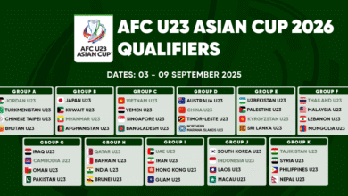 AFC U23 2026 fixtures, AFC U23 2026 schedule, U23 Asian Cup groups, AFC U23 qualifiers, AFC U23 Myanmar, AFC U23 Vietnam, AFC U23 China, AFC U23 Thailand, AFC U23 Cambodia, AFC U23 Indonesia